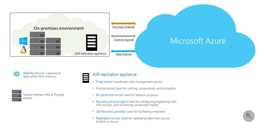 ASR replication diagram